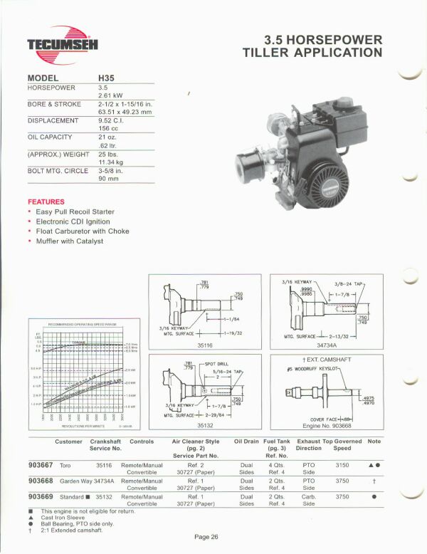 Questions about a Tecumseh engine. : r/smallengines