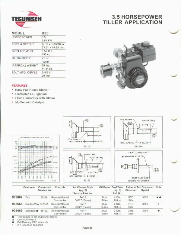 Briggs And Stratton Spec Chart