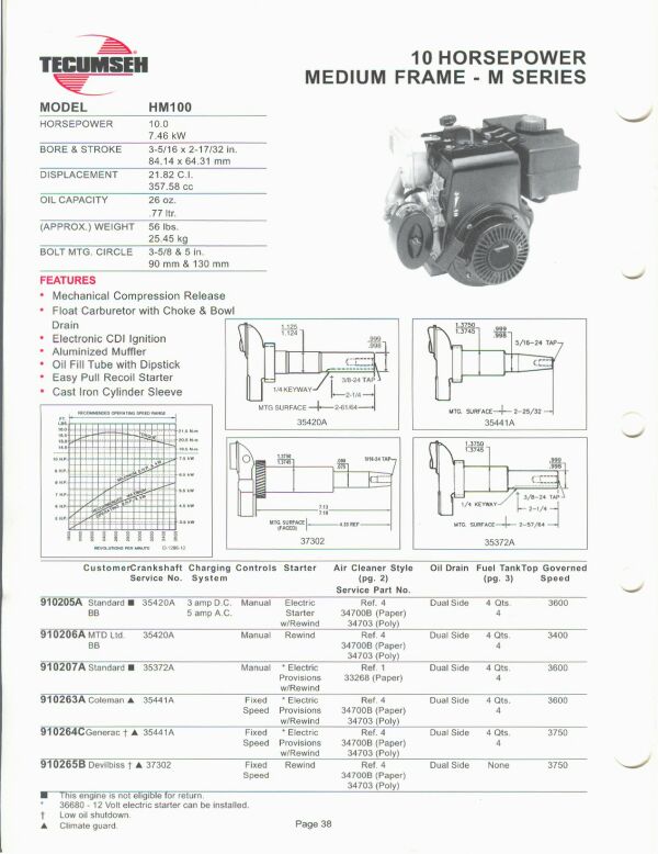 Tecumseh 11 hp generator engine manual