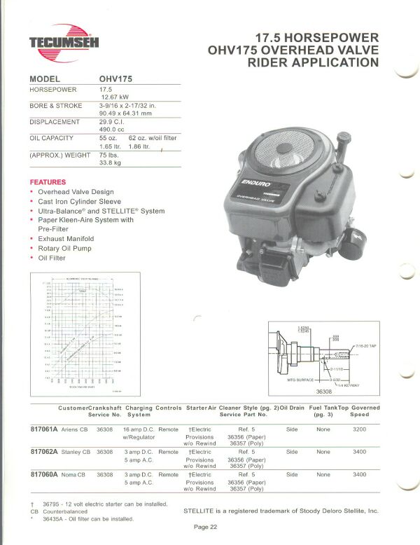 Briggs And Stratton Compression Chart