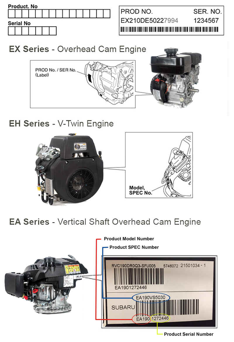 Where to find model and specification number for Robin Subaru small engines