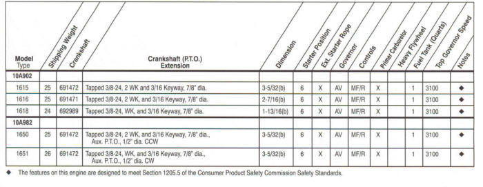 10A900 Series Line Drawing engines