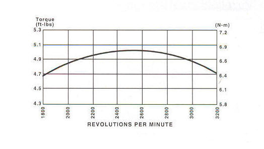 10A900 Series Line Drawing power curve