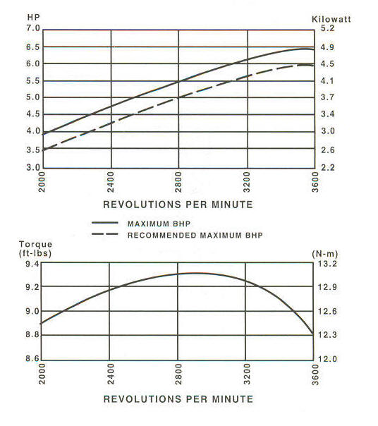 121400 Series Line Drawing engines