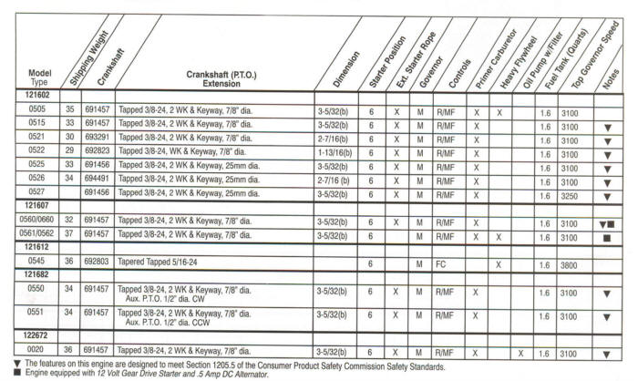 121600 Series Line Drawing engines