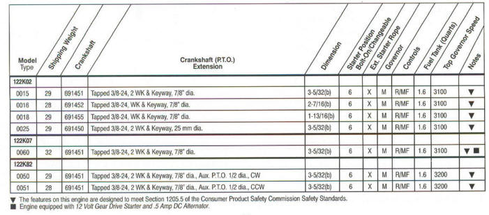 122K00 Series Line Drawing engines