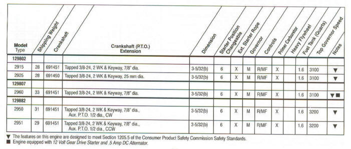 129800 Series Line Drawing engines