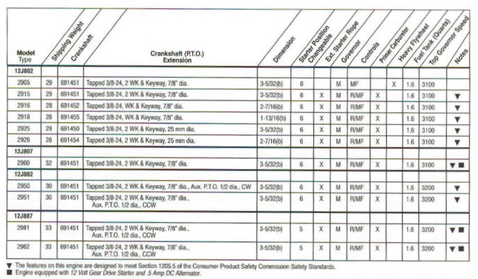 Briggs And Stratton Compression Chart