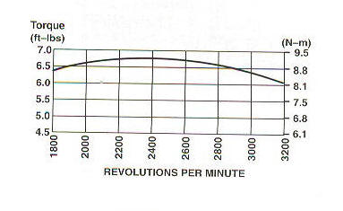 12J800 Series Line Drawing power curve
