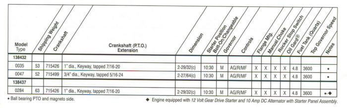 138400 Series Line Drawing engines