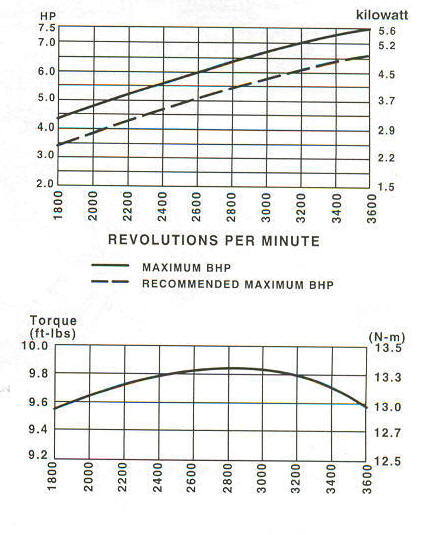 138400 Series Line Drawing power curve