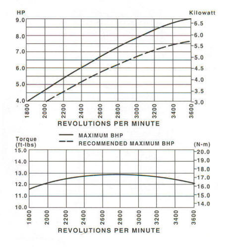 185400 Series Line Drawing power curve