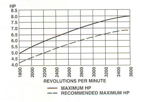 202400 Series Line Drawing power curve