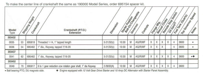 203400 Series Line Drawing engines