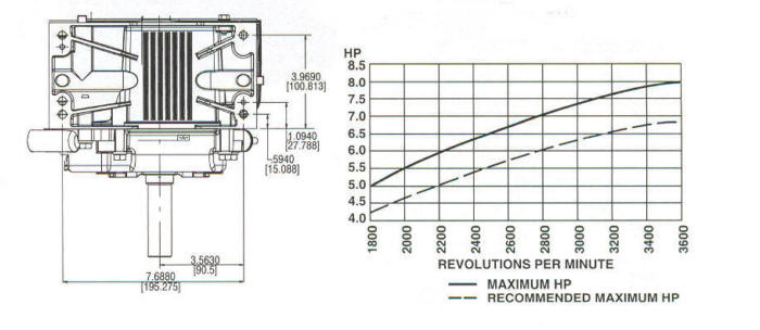 203400 Series Line Drawing power curve