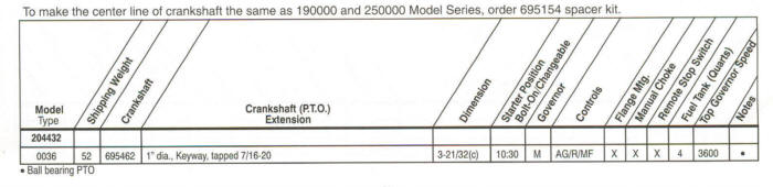 204400 Series Line Drawing engines