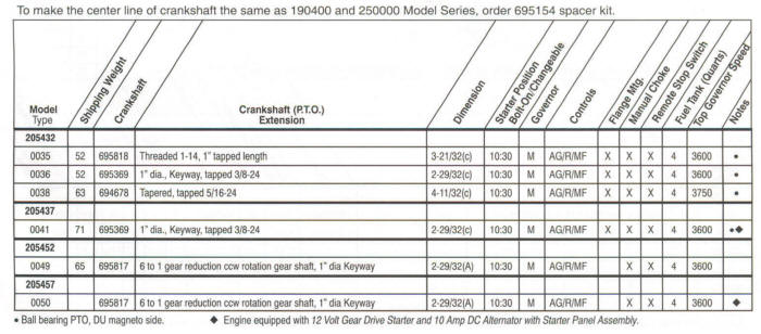 205400 Series Line Drawing engines