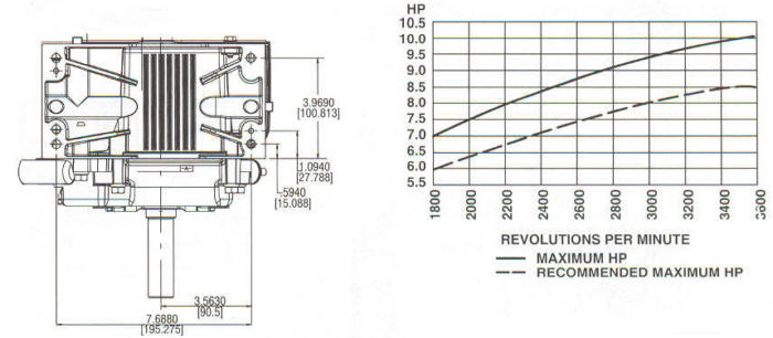 205400 Series Line Drawing power curve