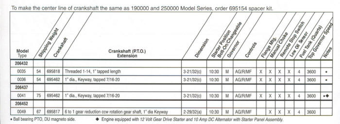 206400 Series Line Drawing engines