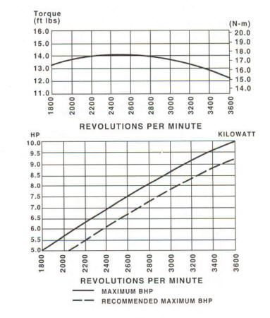 20D400 Series Line Drawing engines