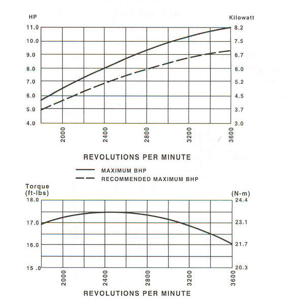 20F400 Series Line Drawing power curve