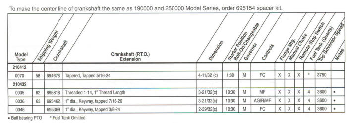 210400 Series Line Drawing engines