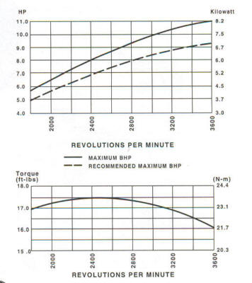 210400 Series Line Drawing power curve