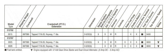 212700 Series Line Drawing engines