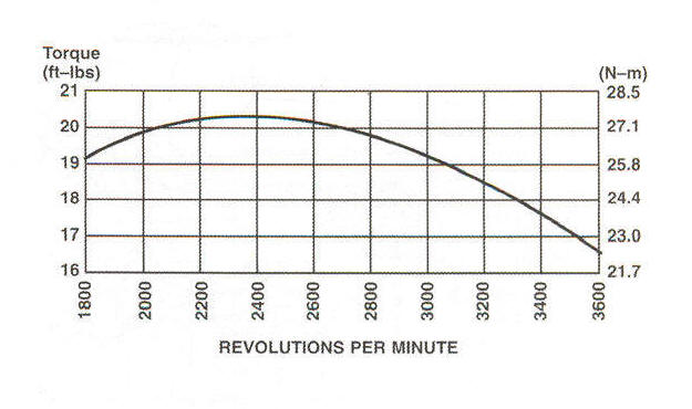 212700 Series Line Drawing power curve