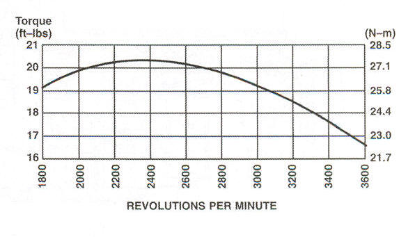 216900 Series Line Drawing power curve