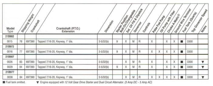 21B900 Series Line Drawing engines