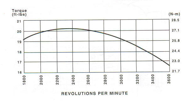 21B900 Series Line Drawing power curve