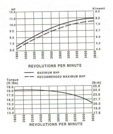 235400 Series Line Drawing power curve