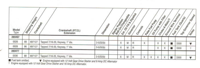 285H00 Series Line Drawing engines