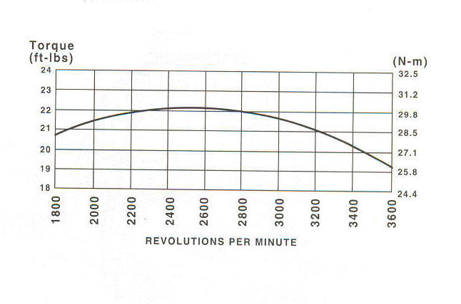 285H00 Series Line Drawing power curve