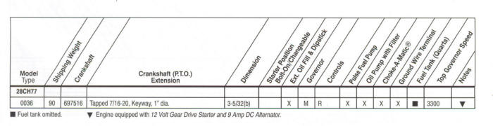 28CH00 Series Line Drawing engines