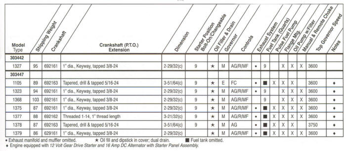 303400 Series Line Drawing engines