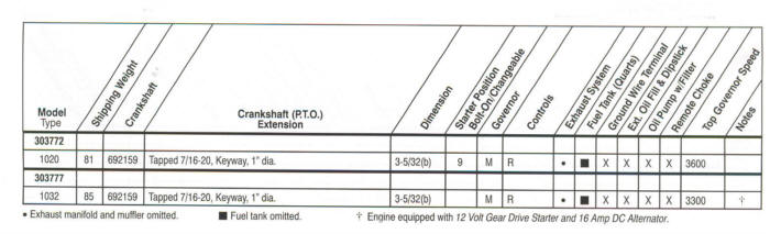 303700 Series Line Drawing engines