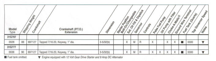 31G700 Series Line Drawing engines