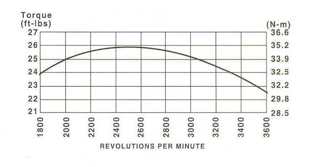 31L700 Series Line Drawing power curve