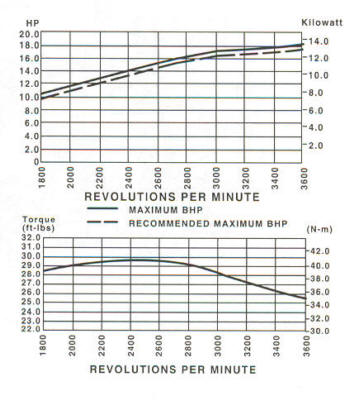 350700 Series Line Drawing power curve