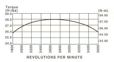 351700 Series Line Drawing power curve