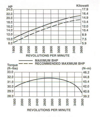 381400 Series Line Drawing power curve