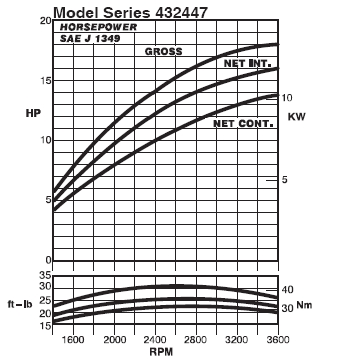 3LC-Diesel Line Drawing