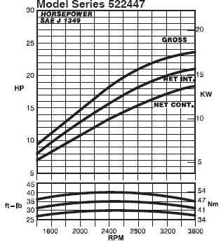 3LC-Diesel Line Drawing