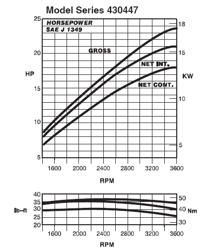 3LC-Gas Line Drawing