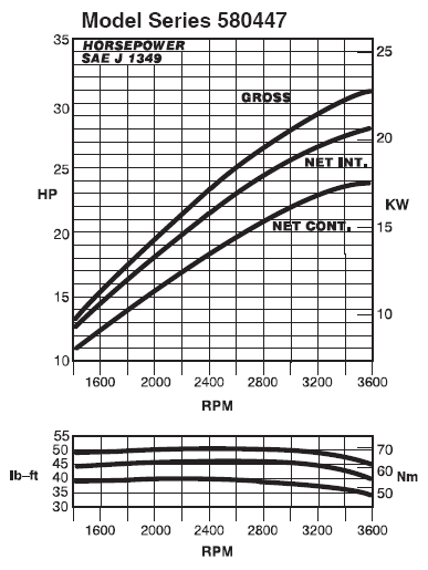 3LC-Gas Line Drawing