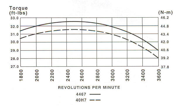 40H700 Series Line Drawing power curve