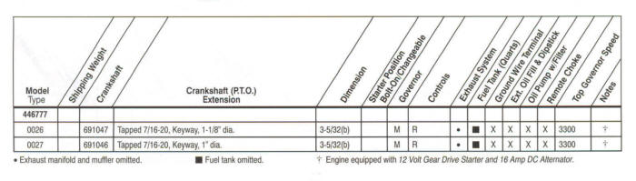 446700 Series Line Drawing engines