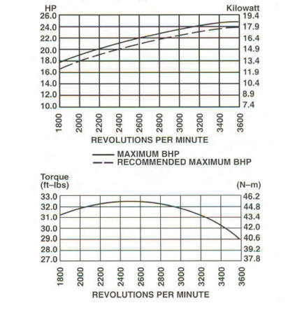 446700 Series Line Drawing power curve